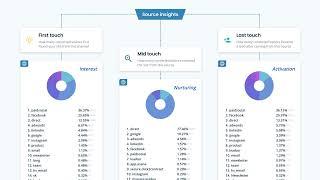 Source Insights FIN