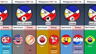 Philippines's Top 5 Friend and Enemy Countries In Each Continent