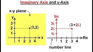 Algebra - Ch. 0.6: Basic Concepts (3 of 36) What is the Imaginary Axis?