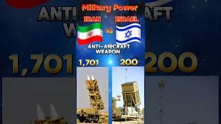 Iran vs Israel military power comparison 2024 #israelwar #iranpower#trending