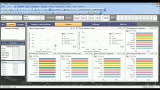 Управление по целям (MBO) - Заказная разработка на QlikView