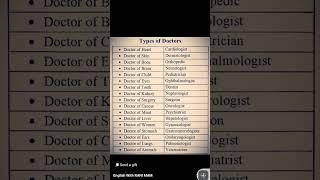 types of doctors #music #electronic #ambientmusic #relaxingmusic #electronicmusic #english #exam #ed