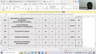 Suresh Seetharaman's /Round 3 analysis /Total Seat vacancy/Branch wise/More Chance/Best College list