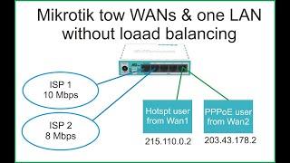 Mikrotik 2 WAN one LAN same data received without load balancing