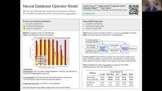 Neural Database Operator Model   WeCNLP Poster