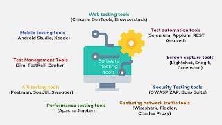 TOP 10 Software Testing Tools Every QA Should Know