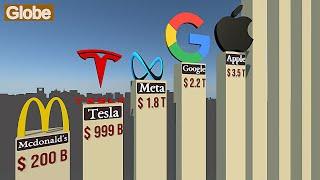 Top RICHEST COMPANIES Of The World 2025