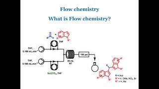 Flow Chemistry - What is Flow Chemistry!