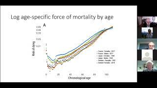 Session 3. Demographic theory and global demographic processes (in English)