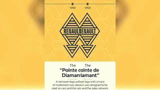 Renault logo evolution 1925 to 2019 |Deenaxo Automotives|Utkarshm Maheshwari