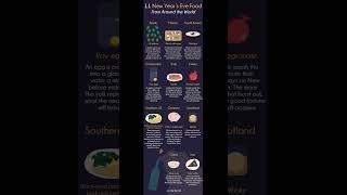 Special Foods for New Year's Eve around the world