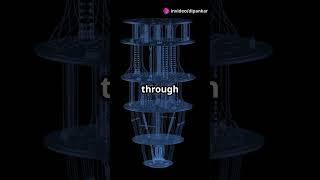 Quantum Computers: The Future in 90 Seconds! #quantumcomputing #futuretech #quantummechanics
