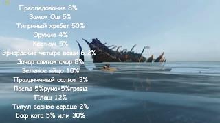 ArcheAge 3.0 скорость плавания