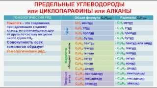 № 9. Органическая химия. Тема 6. Алканы. Часть 1. Гомологический ряд алканов