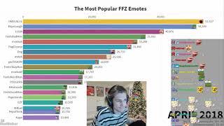 xQc Reacts to THE MOST POPULAR FrankerFaceZ Emotes on Twitch