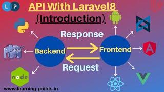 What is API and its uses | API with Laravel | Api tutorial | Laravel 8 | Learning Points