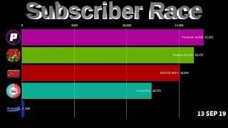 Youtube Battles Vs Satistics Wars Vs Premium Aphid Vs Graph Top