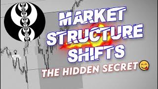 The Key To Understanding Market Structure Shifts (MSS)  - ICT 2022 Mentorship