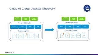 VMware Cloud Director Availability: Disaster Recovery for On-Prem and Cloud Workloads | VMworld 2020