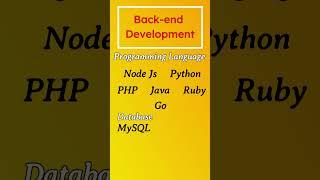 Web Development Roadmap 2024 | Web Development Roadmap for Beginners