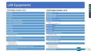 Cisco Data Center Version 2.0