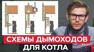 Дымоходы для ГАЗОВОГО КОТЛА / Какой дымоход выбрать? #дымоход