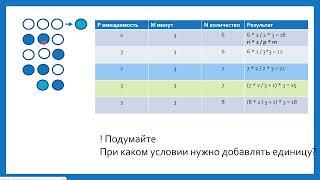 Задача "Котлеты" с сайта informatics.msk.ru