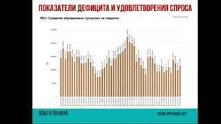 Показатели дефицита и удовлетворения спроса Ольга Правук