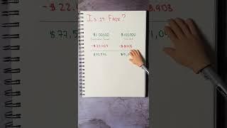 Why is employment income taxed so high? #canadiantax #tax