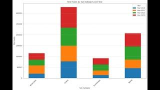 Project  2B  Furniture Mart :  Customer Segmentation (Python/Pandas/matplotlib/ChatGPT)