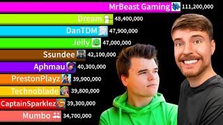 Top 20 Most Subscribed Minecraft YouTubers - Dream Vs MrBeast! | Sub Count History (2009-2024)