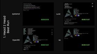 OpenRC vs runit vs s6 vs systemd | init systems performance comparison