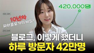 2024년 블로그 시작할때 반드시 알아야 할 4가지 (NEW 상위노출의 비밀)