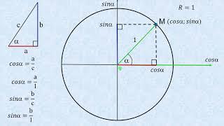 10 класс. Косинусы и синусы вершин тригонометрической окружности