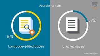 Supporting your publication journey with Elsevier Author Services