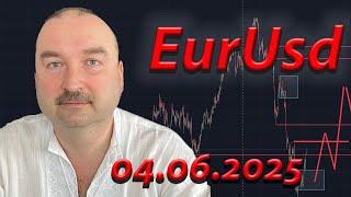  EUR/USD: Ключевые сигналы трейдинга! Анализ графика и перспективы движения