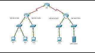 4.1.4 Packet Tracer - Access Control List Demonstration