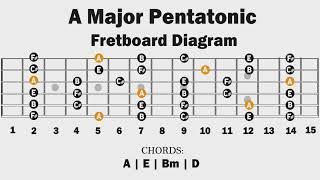 Backing Track In A Major | Pentatonic | Easy Lesson