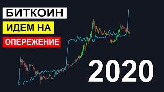 Bitcoin прогноз 2020. Индикатор показывает Рост криптовалют