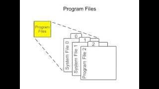 Memory of a PLC: Data and Program Files