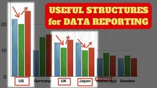 IELTS ASMR - How to diversify your reporting language