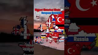 Biggest Historical Rivals Of Each European Countries #map #history #geography #europe #shorts #viral
