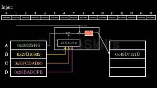 How the MD5 hash function works (from scratch)