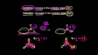 Organic oxidation-reduction reactions | Organic chemistry | Khan Academy