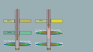 Sand plug Technique