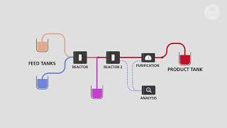 Flow Chemistry - A better solution for chemical manufacturing