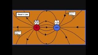 Gauss’ Law: a Simple and Concise Explanation (an Intuitive Approach)