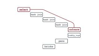 How to Read an Execution Plan: Databases for Developers: Performance #1