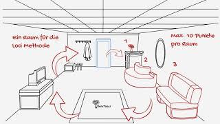 Loci Methode - Erste Schritte zum Gedächtnispalast