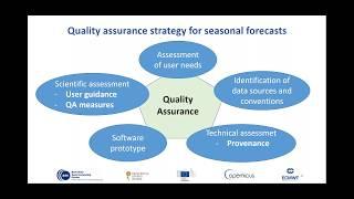 Evaluation and Quality Control for the Copernicus Seasonal Forecast Systems